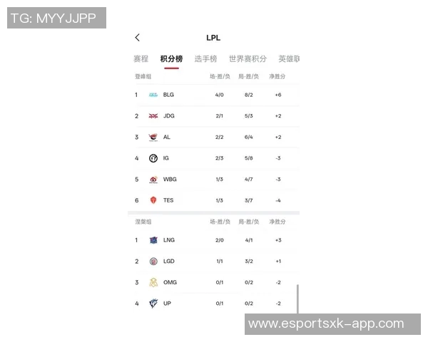 王者荣耀最新状态排行榜揭晓IG战队强势跻身第三名引发热议